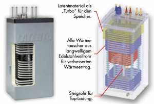 ITV solar thermal drinking water heating system